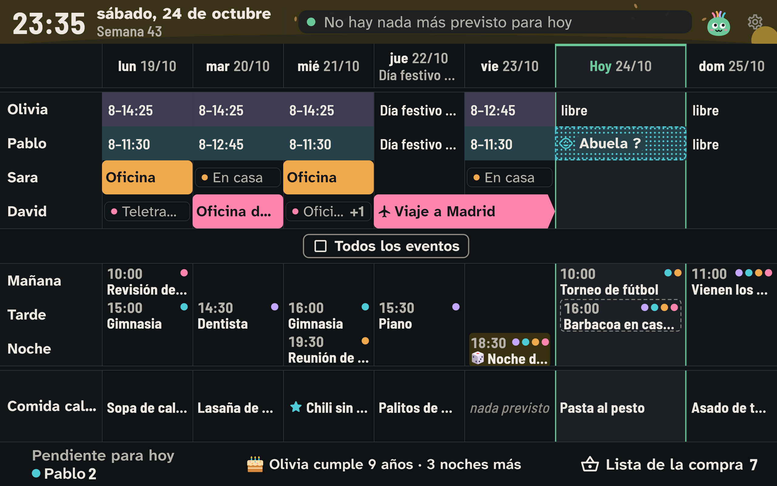 Los siete días del panel semanal