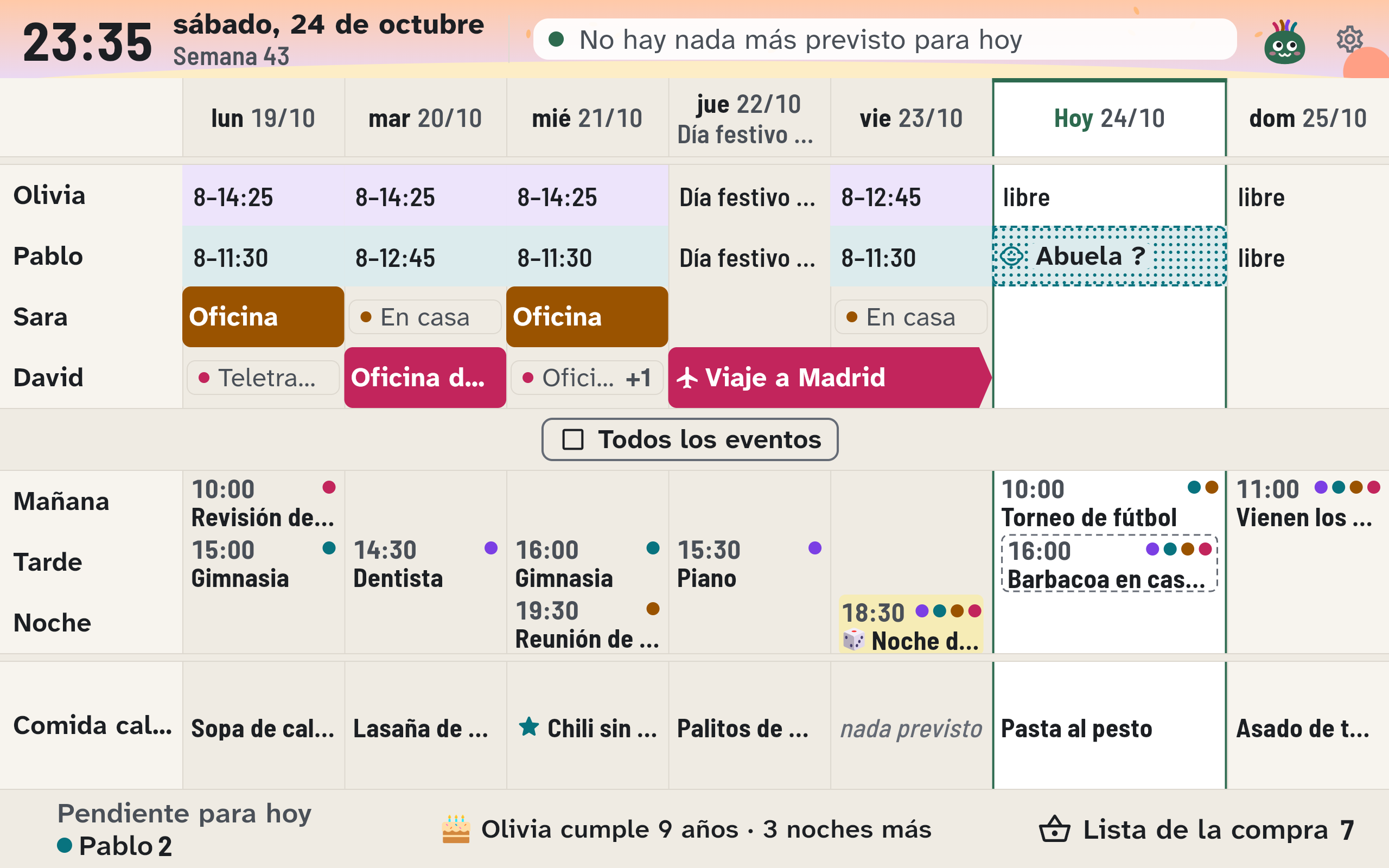 Los siete días del panel semanal